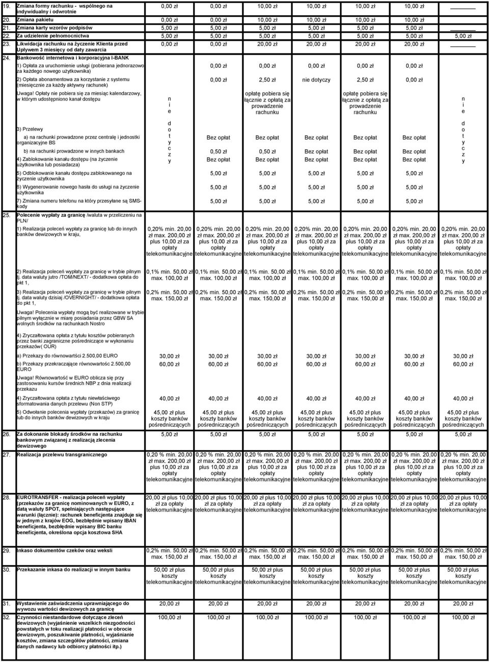 Likwidacja rachunku na życzenie Klienta przed 0,00 zł 0,00 zł 20,00 zł 20,00 zł 20,00 zł 20,00 zł Upływem 3 miesięcy od daty zawarcia 24.
