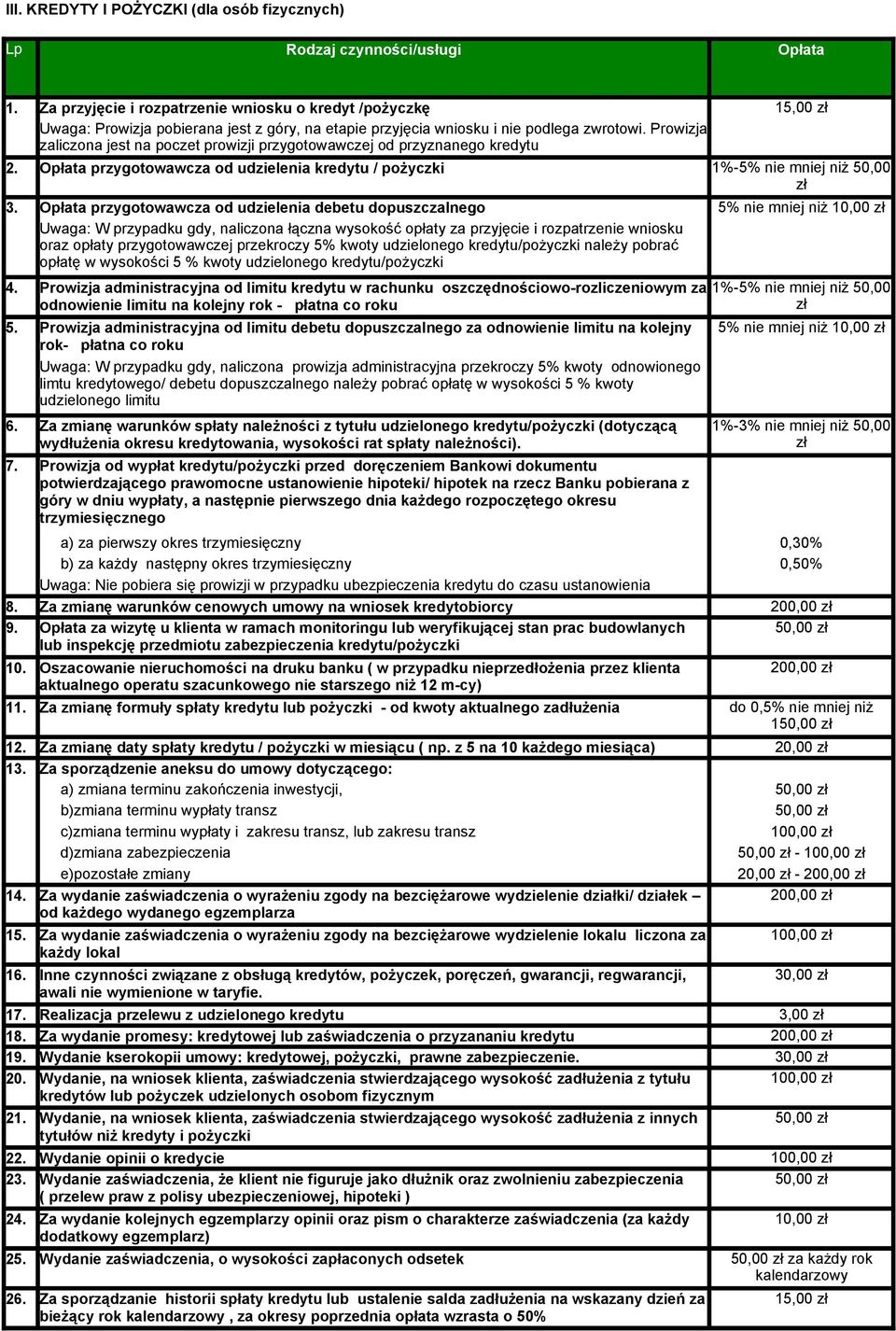 Prowizja zaliczona jest na poczet prowizji przygotowawczej od przyznanego kredytu 2. Opłata przygotowawcza od udzielenia kredytu / pożyczki 3.