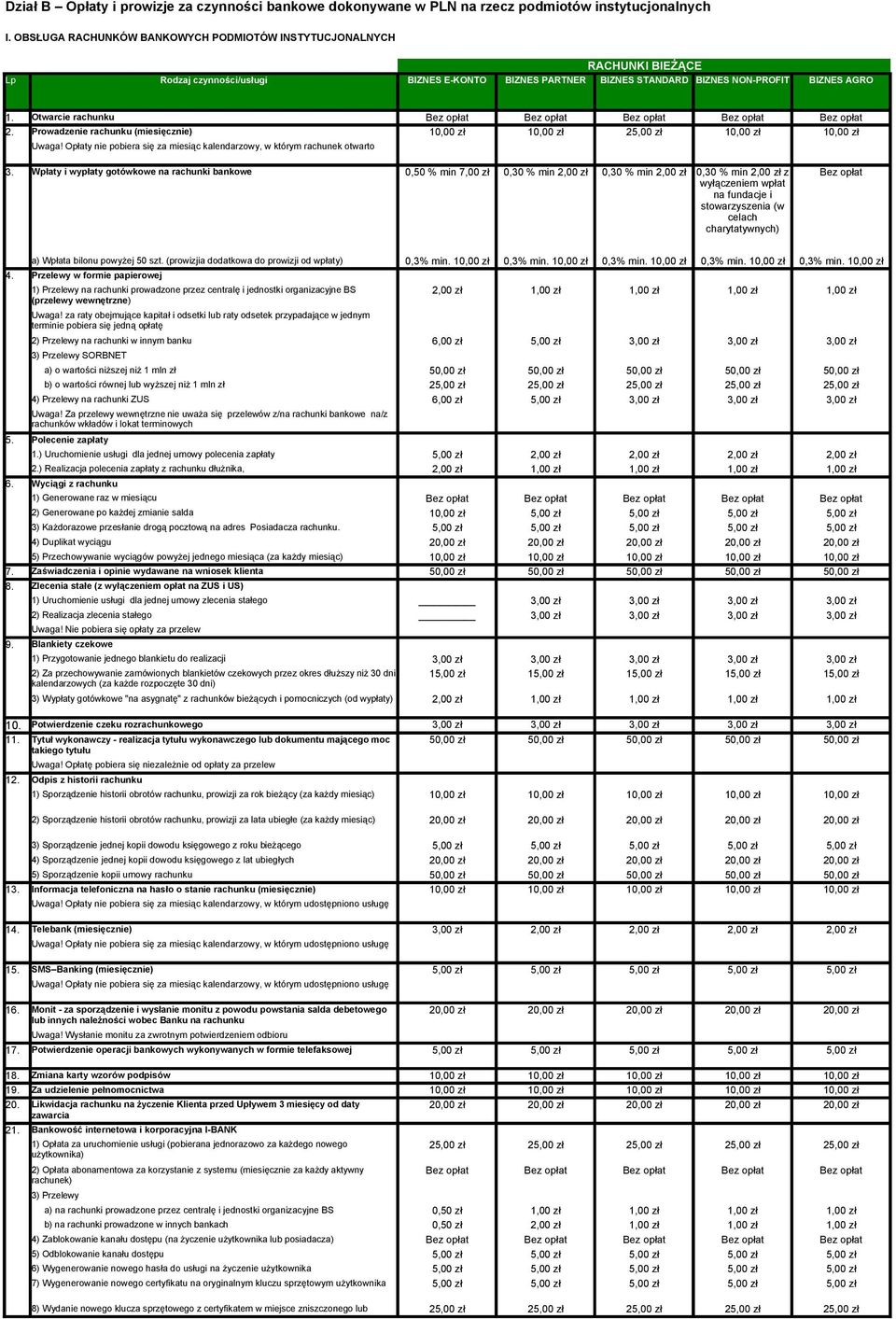 Otwarcie rachunku Bez opłat Bez opłat Bez opłat Bez opłat Bez opłat 2. Prowadzenie rachunku (miesięcznie) 10,00 zł 10,00 zł 25,00 zł 10,00 zł 10,00 zł Uwaga!