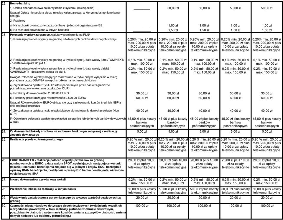 b) Na rachunki prowadzone w innych bankach 1,50 zł 1,50 zł 1,50 zł 1,50 zł Polecenie wypłaty za granicę /waluta w przeliczeniu na PLN/ 1) Realizacja poleceń wypłaty za granicę lub do innych banków