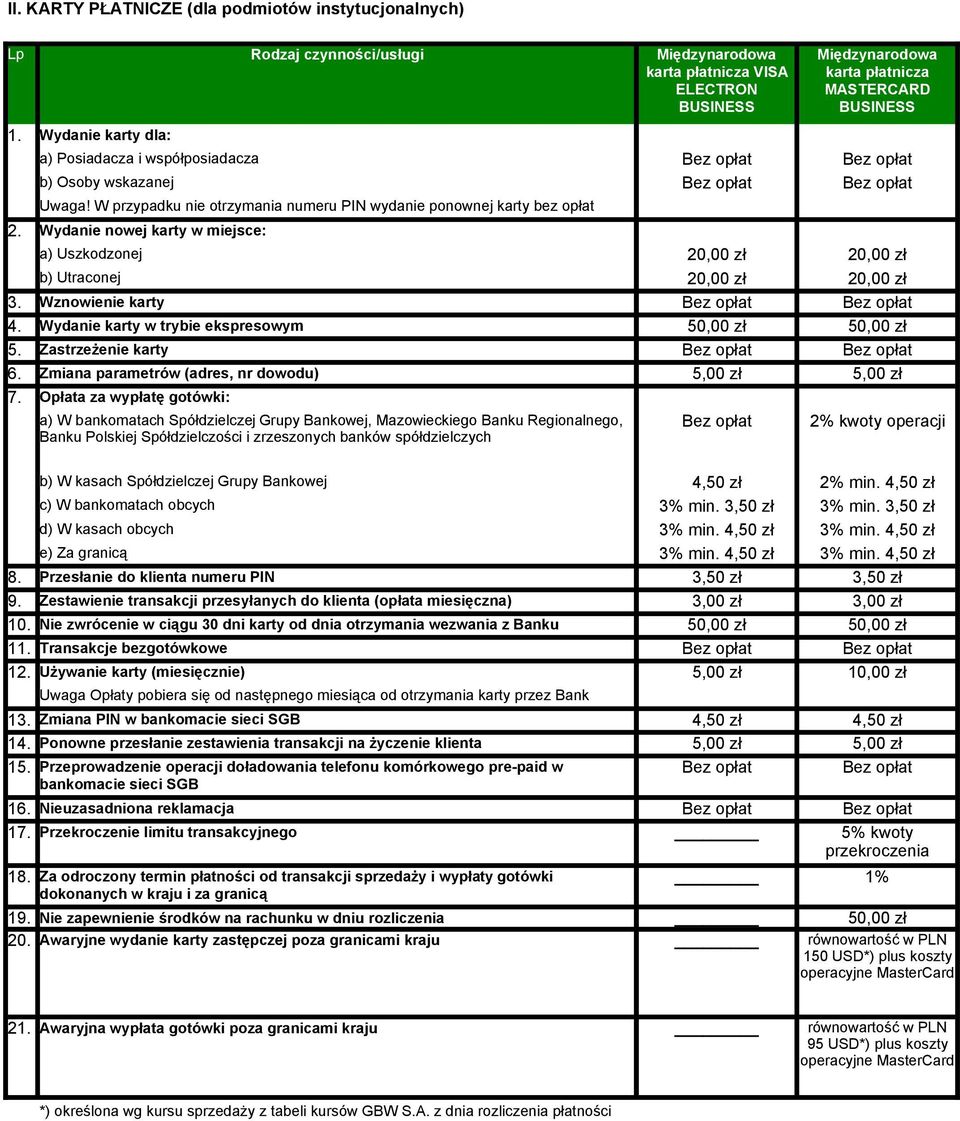 Wznowienie karty Bez opłat Bez opłat 4. Wydanie karty w trybie ekspresowym 5. Zastrzeżenie karty Bez opłat Bez opłat 6. Zmiana parametrów (adres, nr dowodu) 5,00 zł 5,00 zł 7.