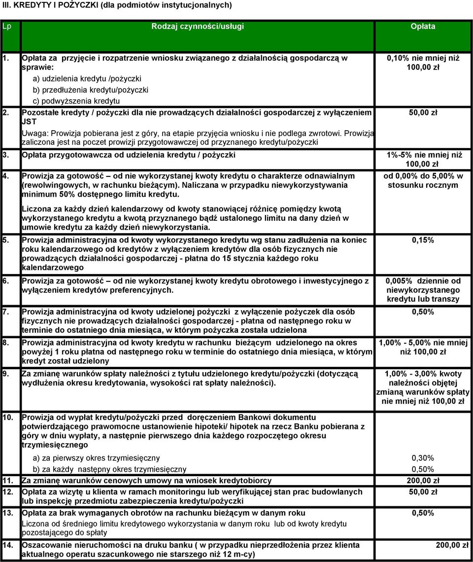 Pozostałe kredyty / pożyczki dla nie prowadzących działalności gospodarczej z wyłączeniem JST Uwaga: Prowizja pobierana jest z góry, na etapie przyjęcia wniosku i nie podlega zwrotowi.