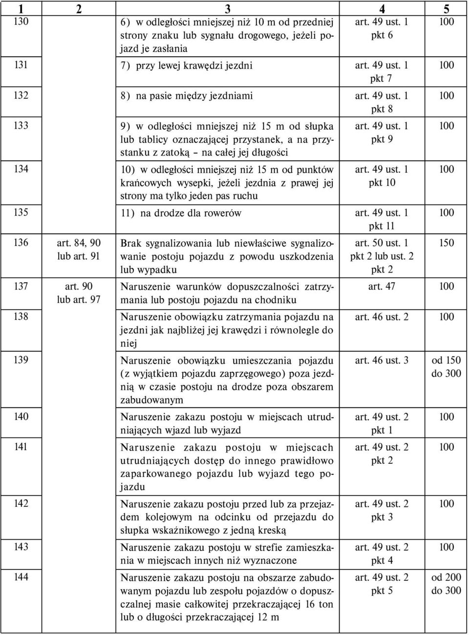 91 9) w odległości mniejszej niż 15 m od słupka lub tablicy oznaczającej przystanek, a na przystanku z zatoką na całej jej długości 10) w odległości mniejszej niż 15 m od punktów krańcowych wysepki,