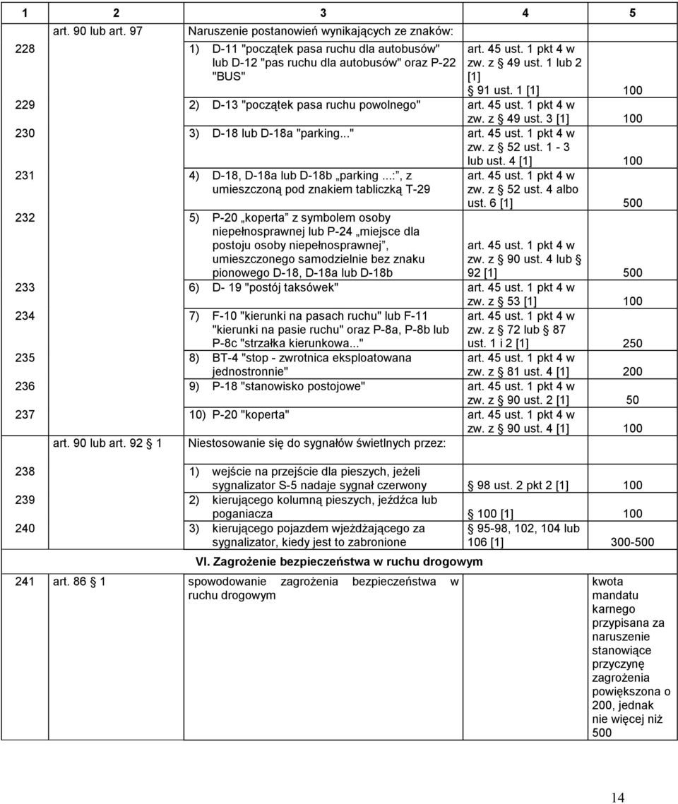 1-3 lub ust. 4 [1] 100 231 4) D-18, D-18a lub D-18b parking.