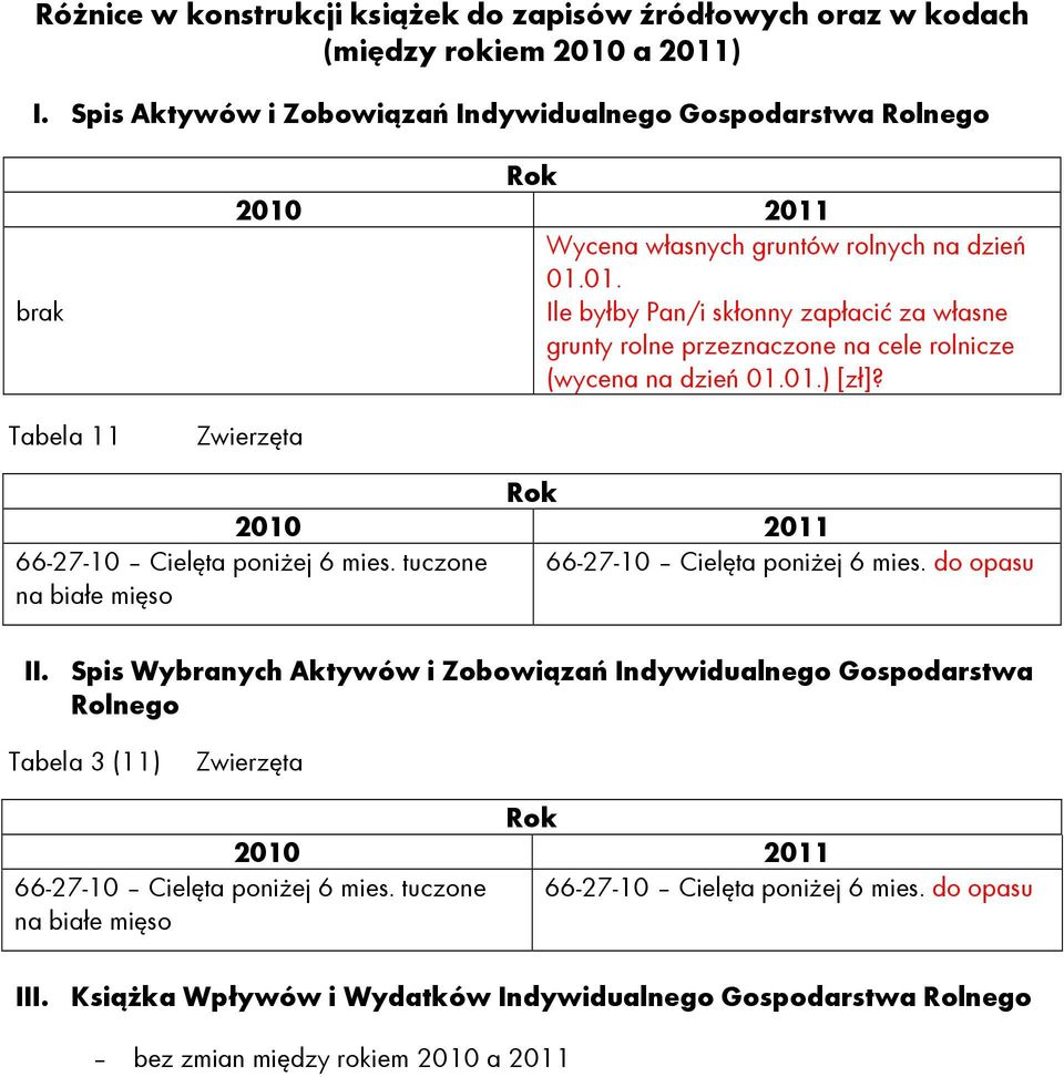 01. Ile byłby Pan/i skłonny zapłacić za własne grunty rolne przeznaczone na cele rolnicze (wycena na dzień 01.01.) [zł]? Zwierzęta 66-27-10 Cielęta poniŝej 6 mies.