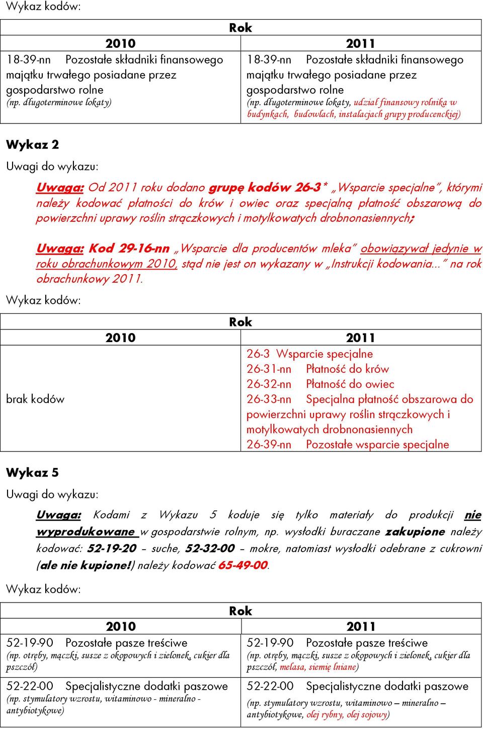 długoterminowe lokaty, udział finansowy rolnika w budynkach, budowlach, instalacjach grupy producenckiej) Wykaz 2 Uwagi do wykazu: Od 2011 roku dodano grupę kodów 26-3* Wsparcie specjalne, którymi