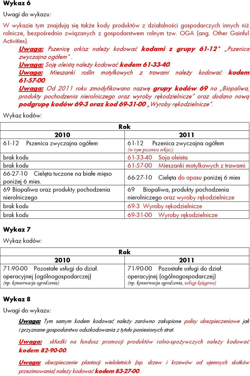 Mieszanki roślin motylkowych z trawami naleŝy kodować kodem 61-57-00.