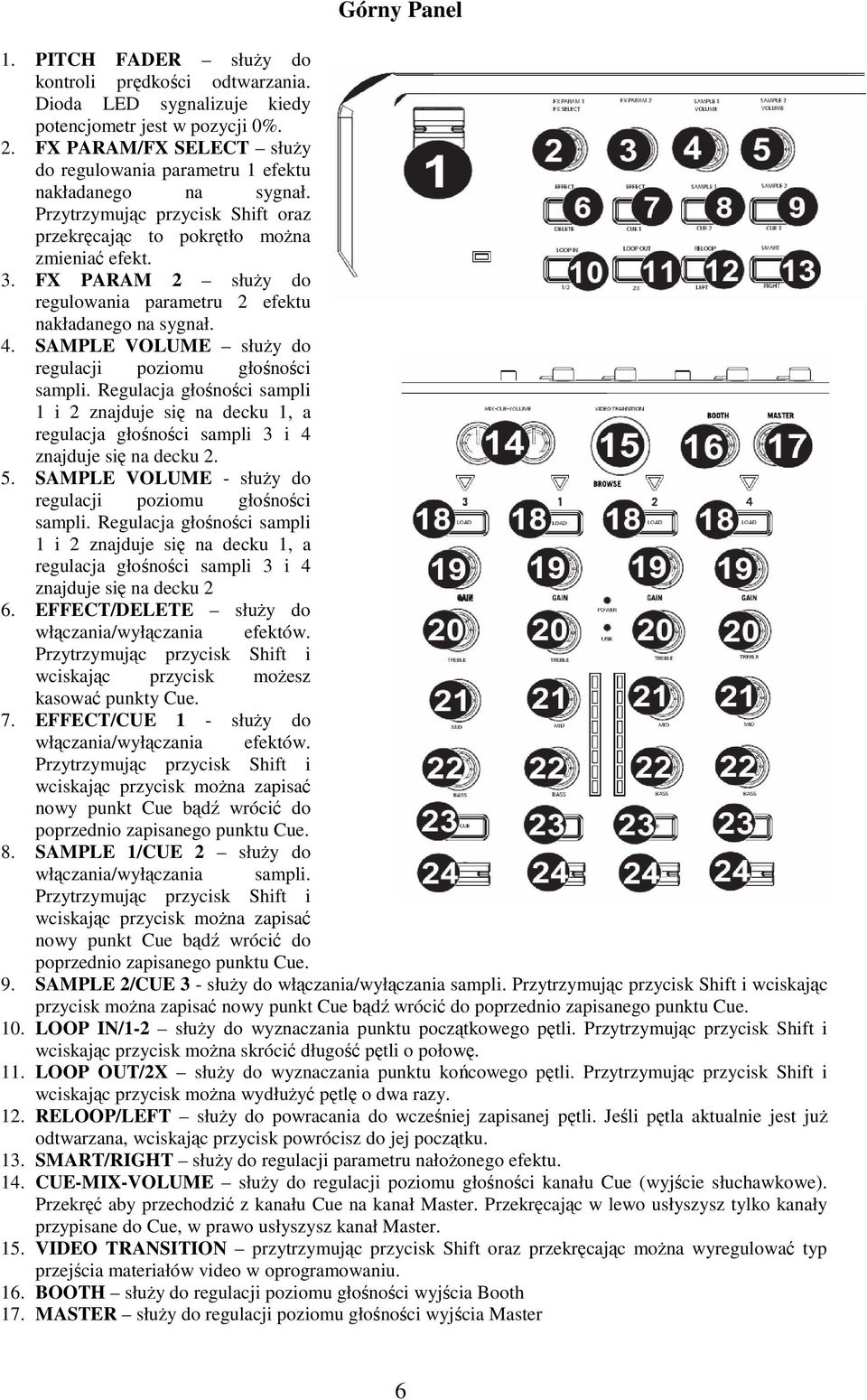 FX PARAM 2 służy do regulowania parametru 2 efektu nakładanego na sygnał. 4. SAMPLE VOLUME służy do regulacji poziomu głośności sampli.