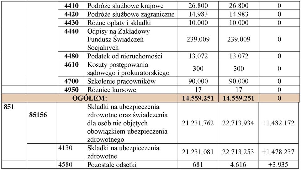 072 13.072 0 300 300 0 4700 Szkolenie 90.000 90.