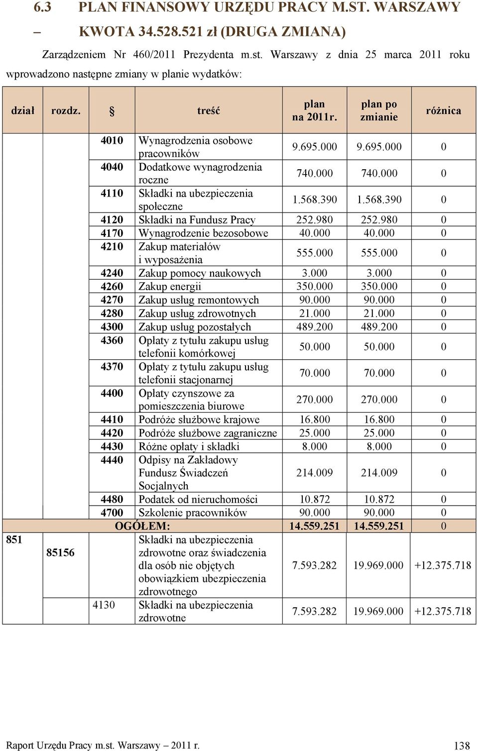 000 0 4260 Zakup energii 350.000 350.000 0 4300 Zakup usług pozostałych 489.200 489.200 0 4360 Opłaty z tytułu zakupu usług 4370 Opłaty z tytułu zakupu usług 270.000 270.