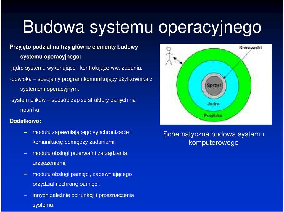 Dodatkowo: modułu zapewniającego synchronizacje i komunikację pomiędzy zadaniami, modułu obsługi przerwań i zarządzania urządzeniami,