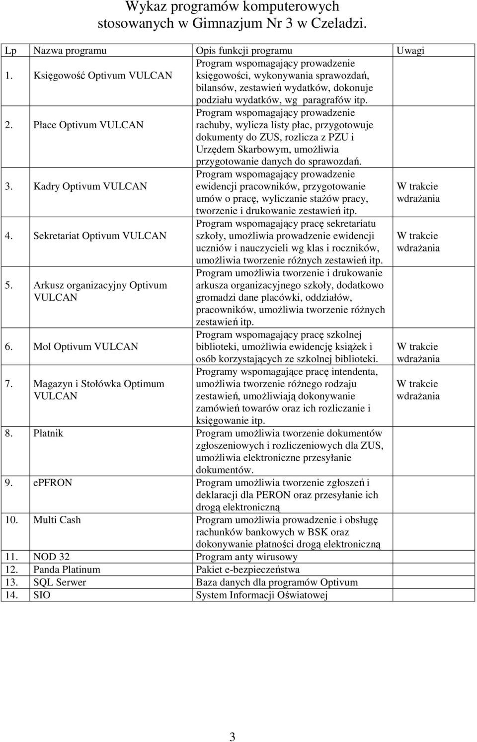 Płace Optivum VULCAN Program wspomagający prowadzenie rachuby, wylicza listy płac, przygotowuje dokumenty do ZUS, rozlicza z PZU i Urzędem Skarbowym, umoŝliwia przygotowanie danych do sprawozdań. 3.