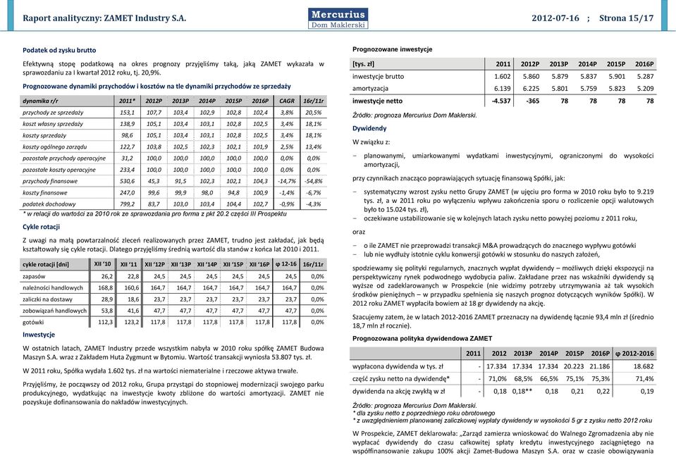 Prognozowane dynamiki przychodów i kosztów na tle dynamiki przychodów ze sprzedaży dynamika r/r 2011* 2012P 2013P 2014P 2015P 2016P CAGR 16r/11r przychody ze sprzedaży 153,1 107,7 103,4 102,9 102,8