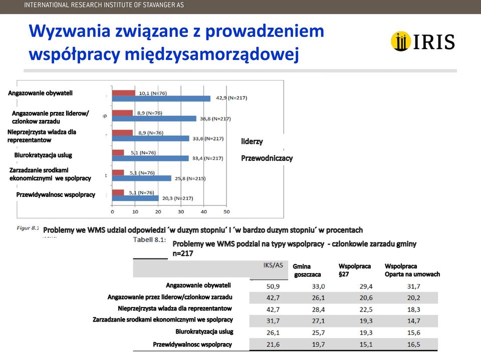 prowadzeniem