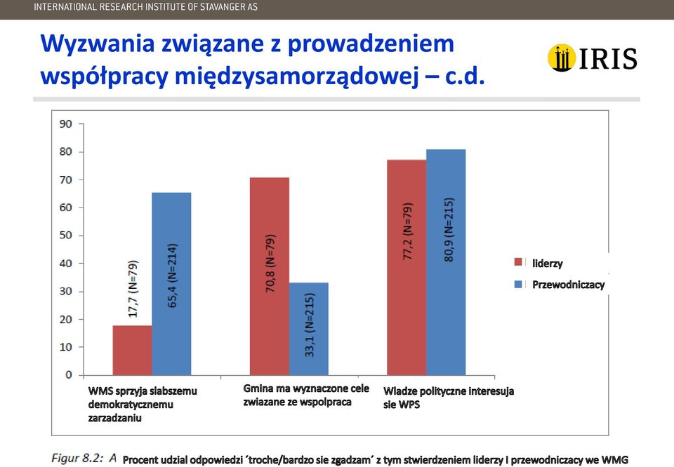 prowadzeniem