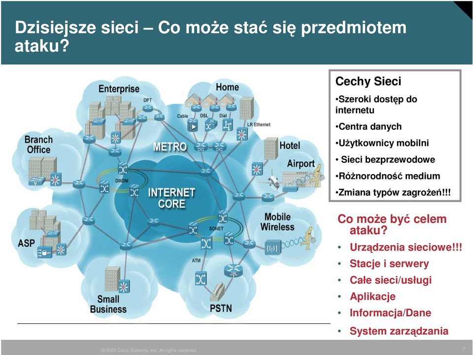 Sieci bezprzewodowe Rónorodno medium Zmiana typów zagroe!