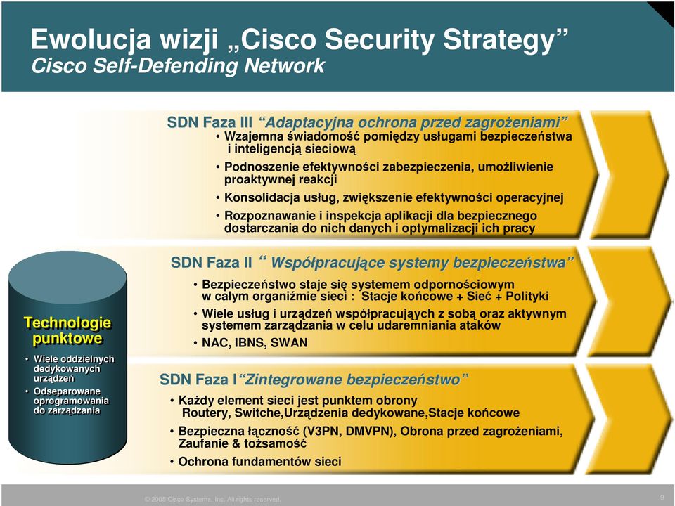 nich danych i optymalizacji ich pracy Technologie punktowe Wiele oddzielnych dedykowanych urzdze Odseparowane oprogramowania do zarzdzania SDN Faza II Współpracujce systemy bezpieczestwa