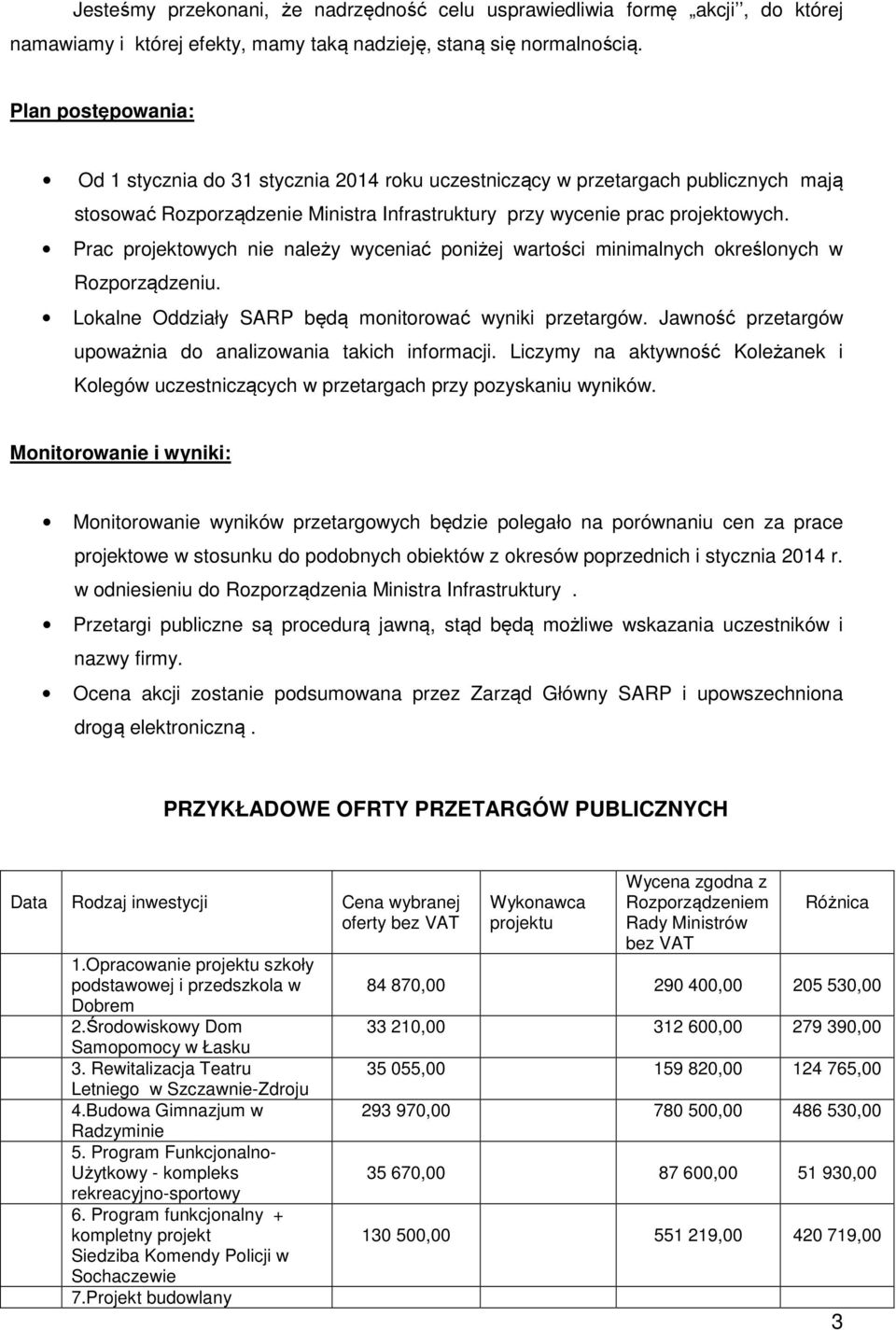 Prac projektowych nie należy wyceniać poniżej wartości minimalnych określonych w Rozporządzeniu. Lokalne Oddziały SARP będą monitorować wyniki przetargów.