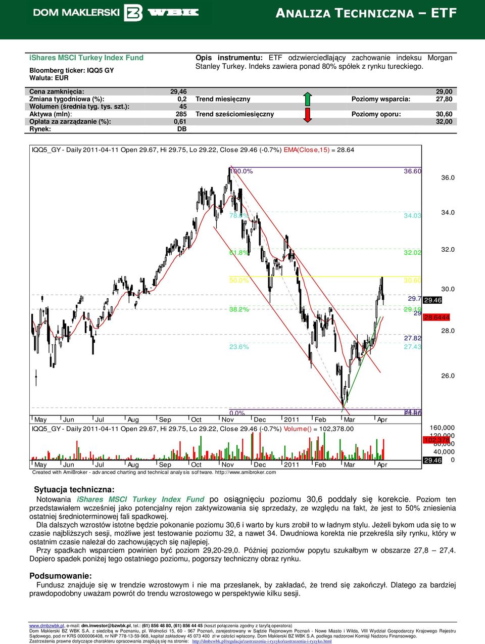 ): 45 Aktywa (mln): 285 Trend sześciomiesięczny Poziomy oporu: 30,60 Opłata za zarządzanie (%): 0,61 32,00 DB IQQ5_GY - Daily 2011-04-11 Open 29.67, Hi 29.75, Lo 29.22, Close 29.46 (-0.