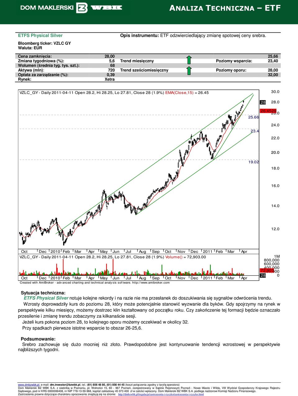 ): 68 Aktywa (mln): 720 Trend sześciomiesięczny Poziomy oporu: 28,00 Opłata za zarządzanie (%): 0,39 32,00 Xetra VZLC_GY - Daily 2011-04-11 Open 28.2, Hi 28.25, Lo 27.81, Close 28 (1.