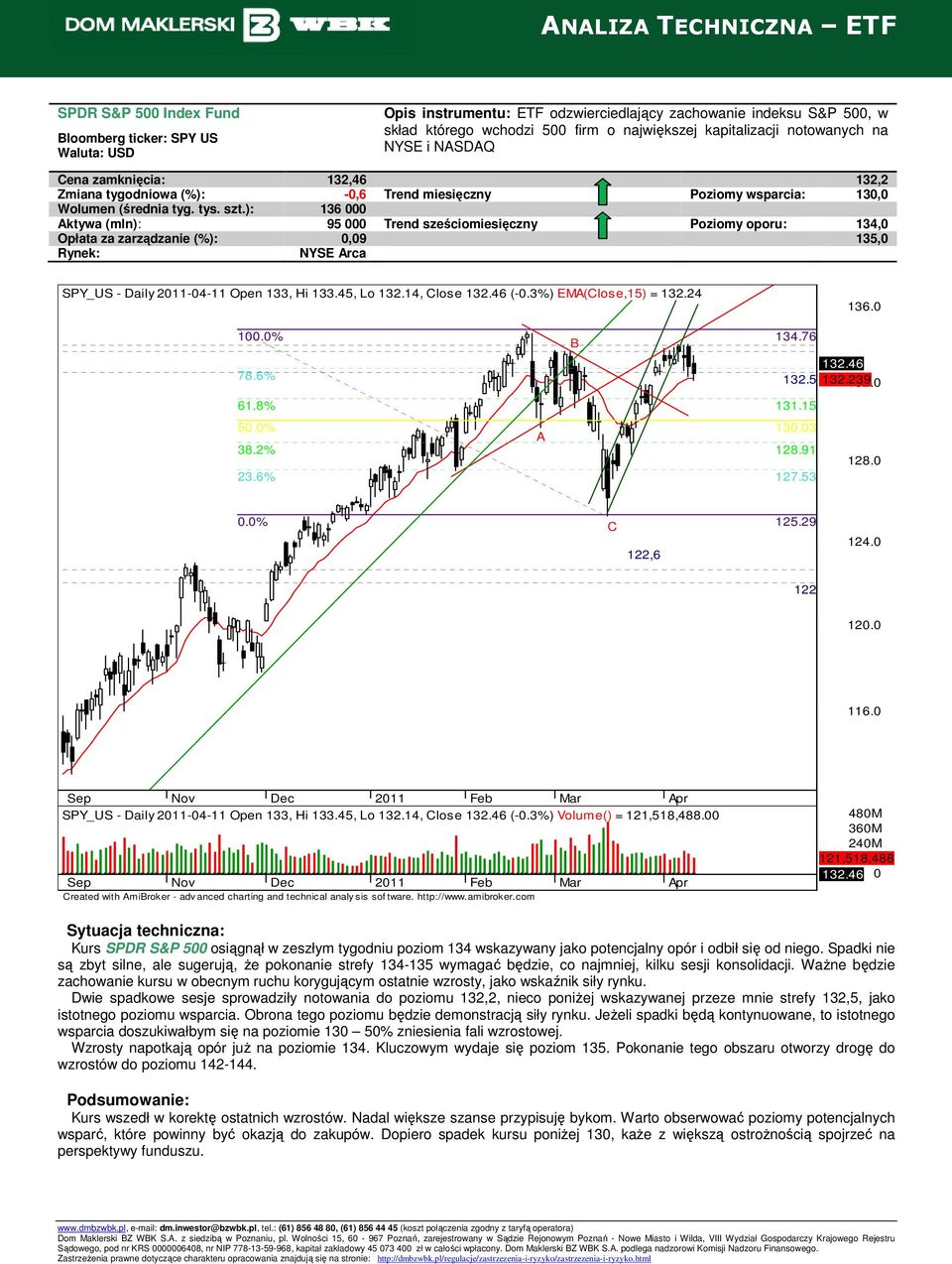 ): 136 000 Aktywa (mln): 95 000 Trend sześciomiesięczny Poziomy oporu: 134,0 Opłata za zarządzanie (%): 0,09 135,0 SPY_US - Daily 2011-04-11 Open 133, Hi 133.45, Lo 132.14, Close 132.46 (-0.