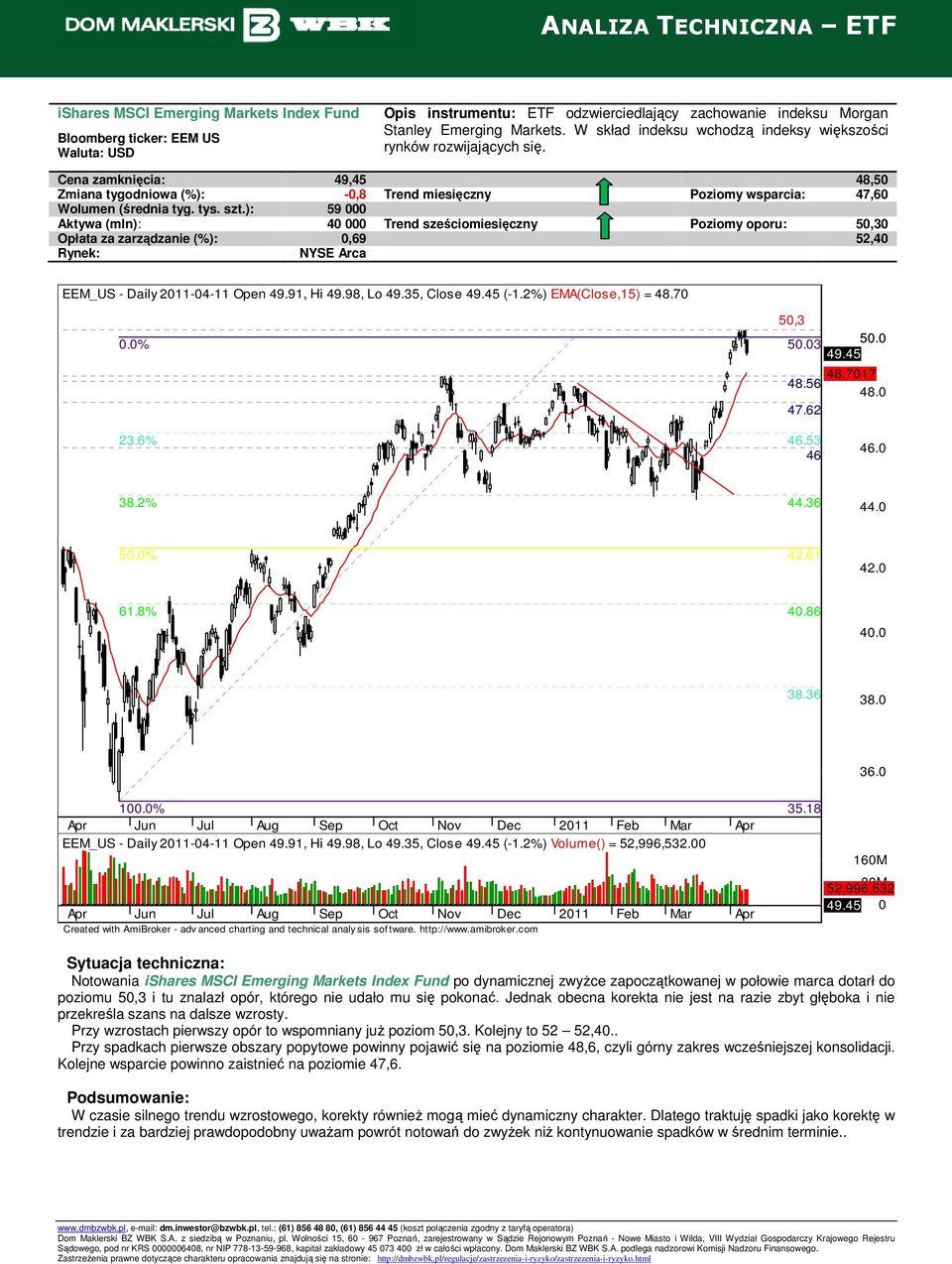 ): 59 000 Aktywa (mln): 40 000 Trend sześciomiesięczny Poziomy oporu: 50,30 Opłata za zarządzanie (%): 0,69 52,40 EEM_US - Daily 2011-04-11 Open 49.91, Hi 49.98, Lo 49.35, Close 49.45 (-1.