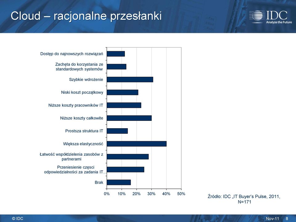 Prostsza struktura IT Większa elastyczność Łatwość współdzielenia zasobów z partnerami Przeniesienie