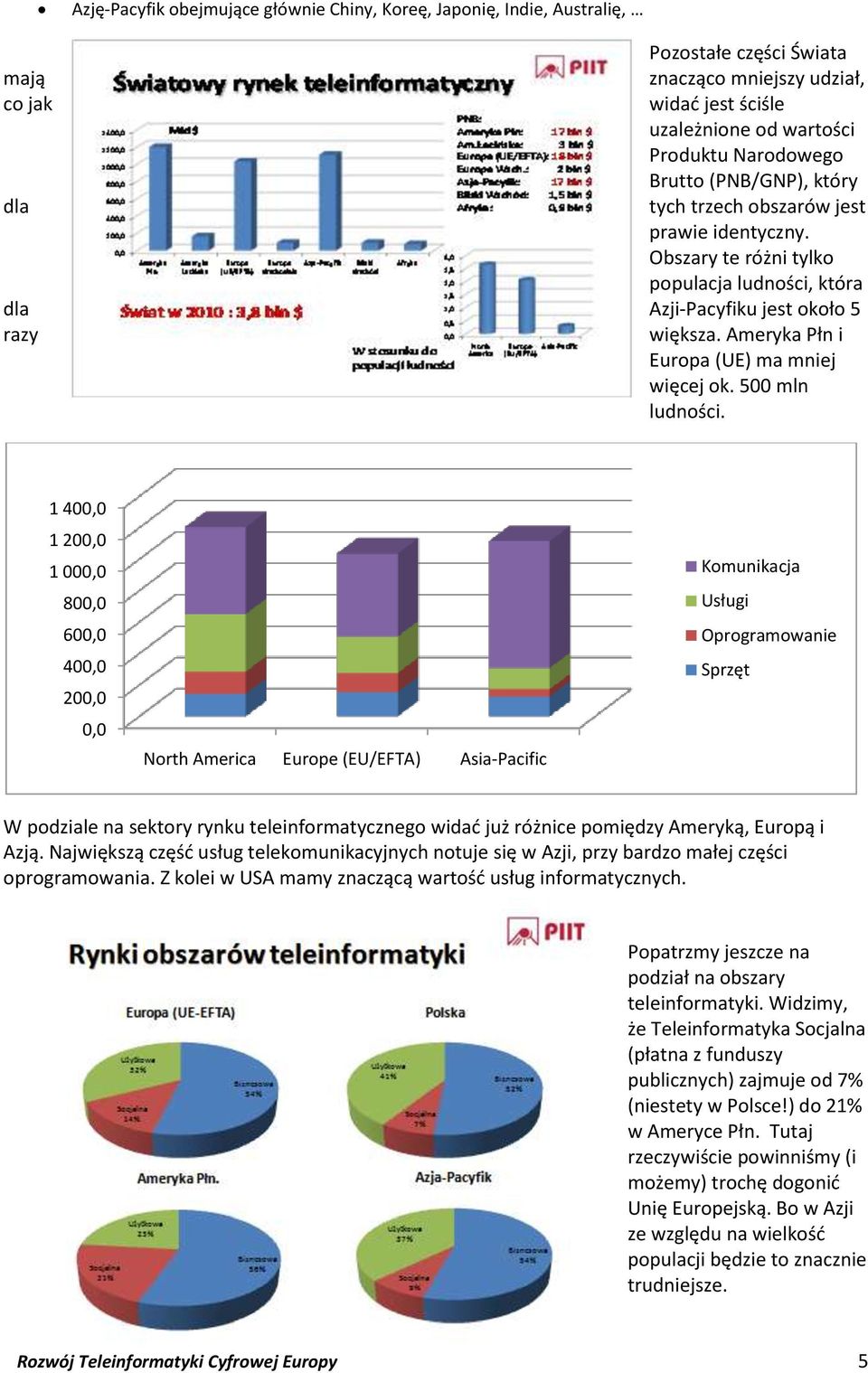 Ameryka Płn i Europa (UE) ma mniej więcej ok. 500 mln ludności.