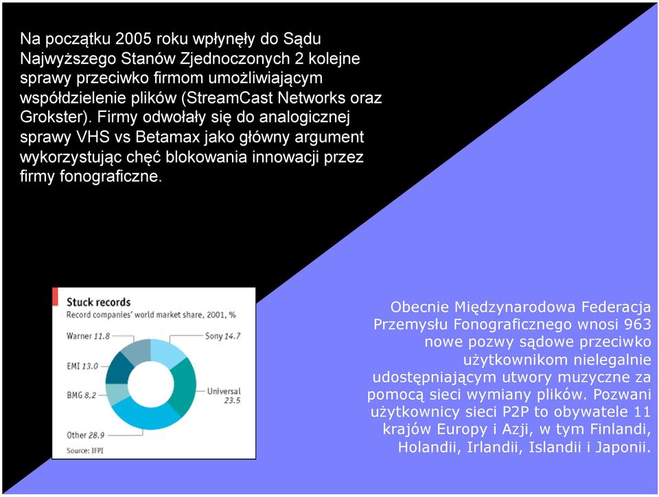 Na początku 2005 roku wpłynęły do Sądu Najwyższego Stanów Zjednoczonych 2 kolejne sprawy przeciwko firmom umożliwiającym współdzielenie plików (StreamCast Networks oraz Grokster).