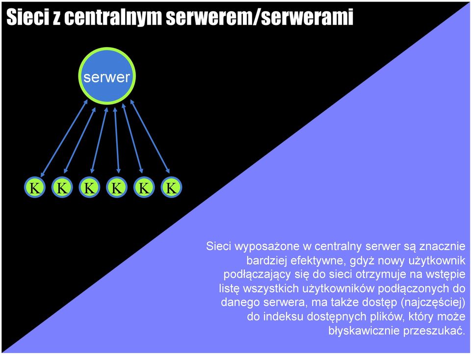 otrzymuje na wstępie listę wszystkich użytkowników podłączonych do danego serwera, ma