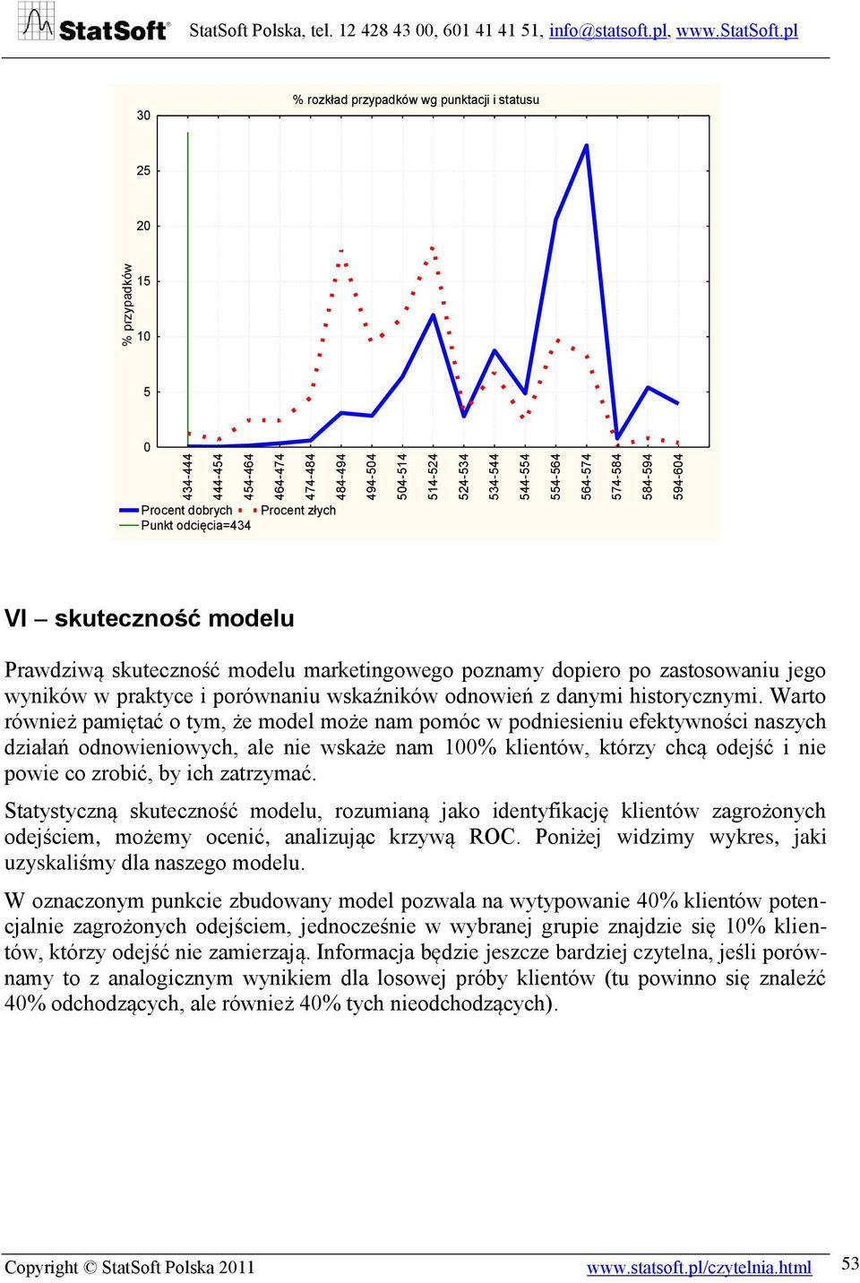 wskaźników odnowień z danymi historycznymi.