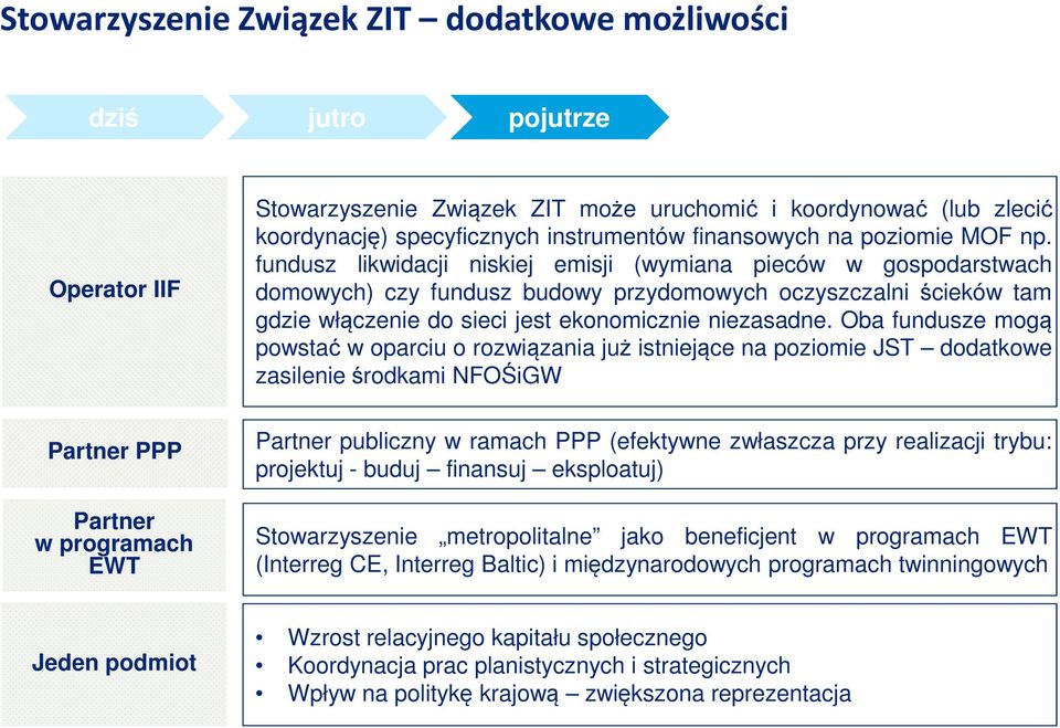 fundusz likwidacji niskiej emisji (wymiana pieców w gospodarstwach domowych) czy fundusz budowy przydomowych oczyszczalni ścieków tam gdzie włączenie do sieci jest ekonomicznie niezasadne.