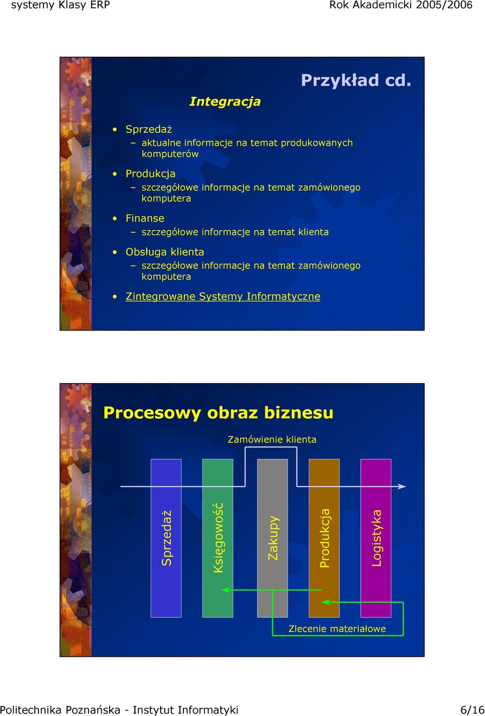 komputera Finanse szczegółowe informacje na temat klienta Obsługa klienta szczegółowe informacje na temat