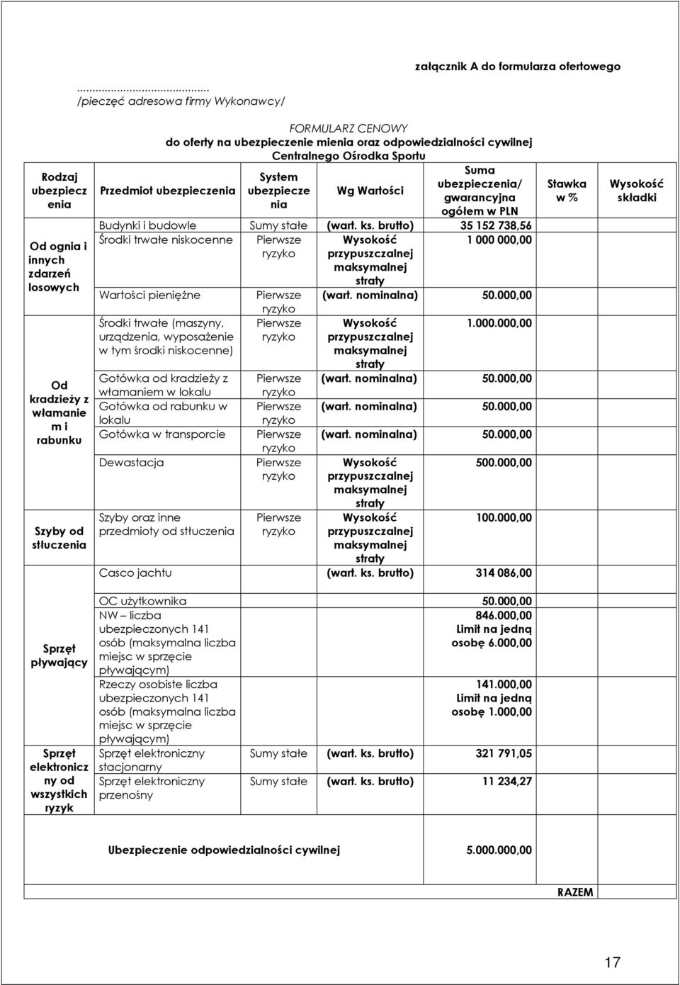 Wartości Suma ubezpieczenia/ gwarancyjna ogółem w PLN Budynki i budowle Sumy stałe (wart. ks.