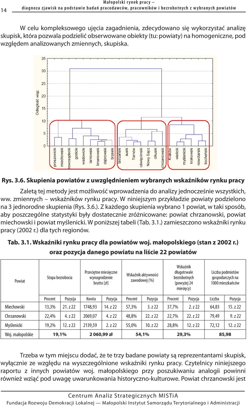 Skupienia powiatów z uwzględnieniem wybranych wskaźników rynku pracy Zaletą tej metody jest możliwość wprowadzenia do analizy jednocześnie wszystkich, ww. zmiennych wskaźników rynku pracy.