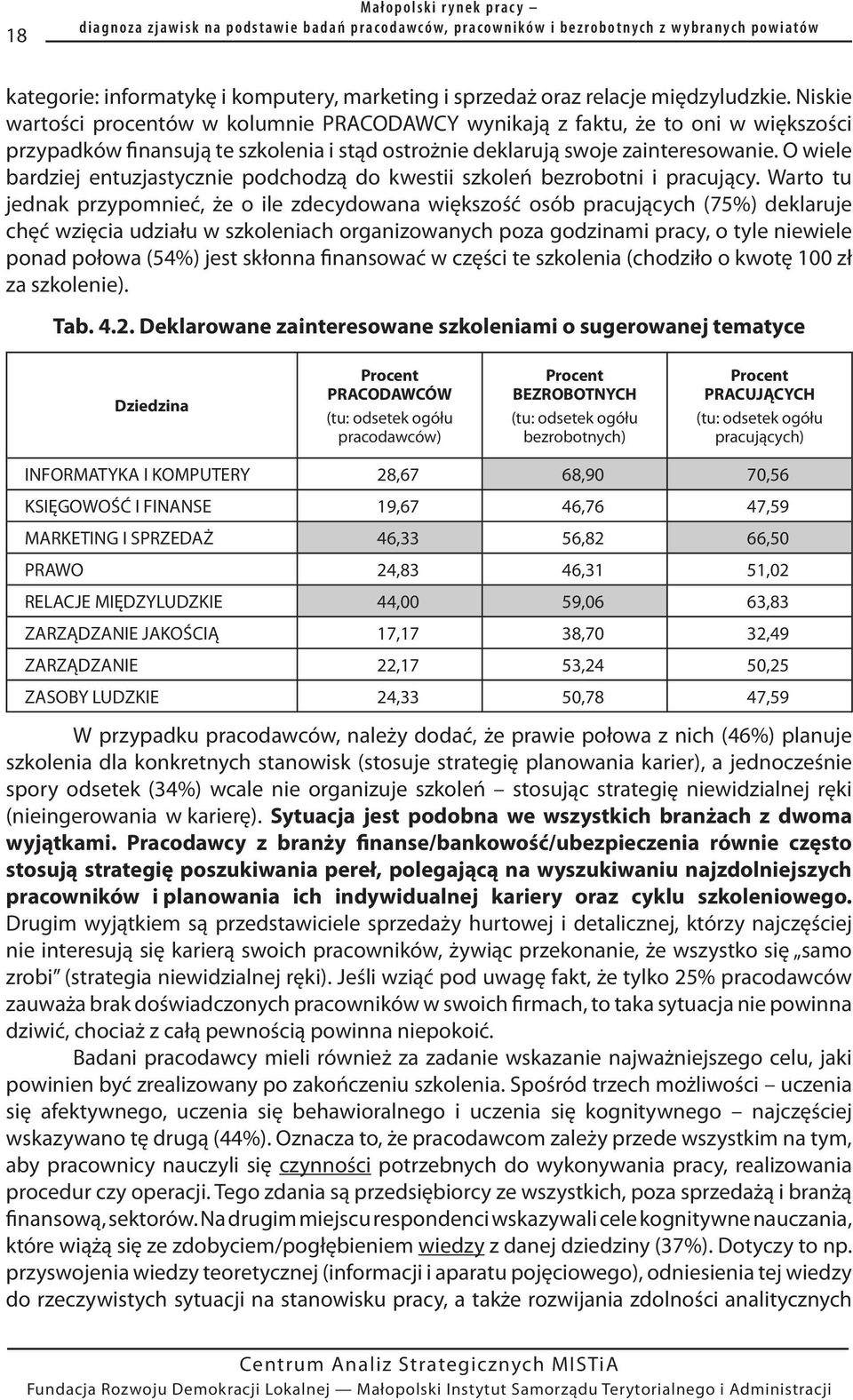 O wiele bardziej entuzjastycznie podchodzą do kwestii szkoleń bezrobotni i pracujący.