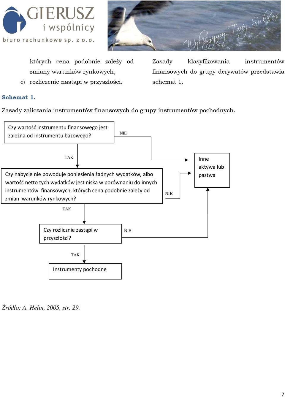 Zasady zaliczania instrumentów finansowych do grupy instrumentów pochodnych. Czy wartość instrumentu finansowego jest zależna od instrumentu bazowego?