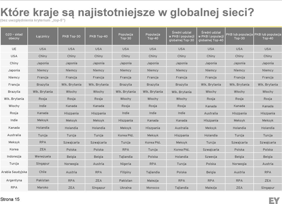 globalnej Top-40 PKB lub populacja Top-30 PKB lub populacja Top-40 UE USA USA USA USA USA USA USA USA USA USA Chiny Chiny Chiny Chiny Chiny Chiny Chiny Chiny Chiny Chiny Japonia Japonia Japonia