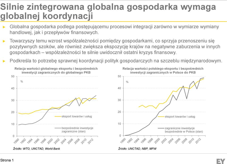 współzależności te silnie uwidocznił ostatni kryzys finansowy. Podkreśla to potrzebę sprawnej koordynacji polityk gospodarczych na szczeblu międzynarodowym.