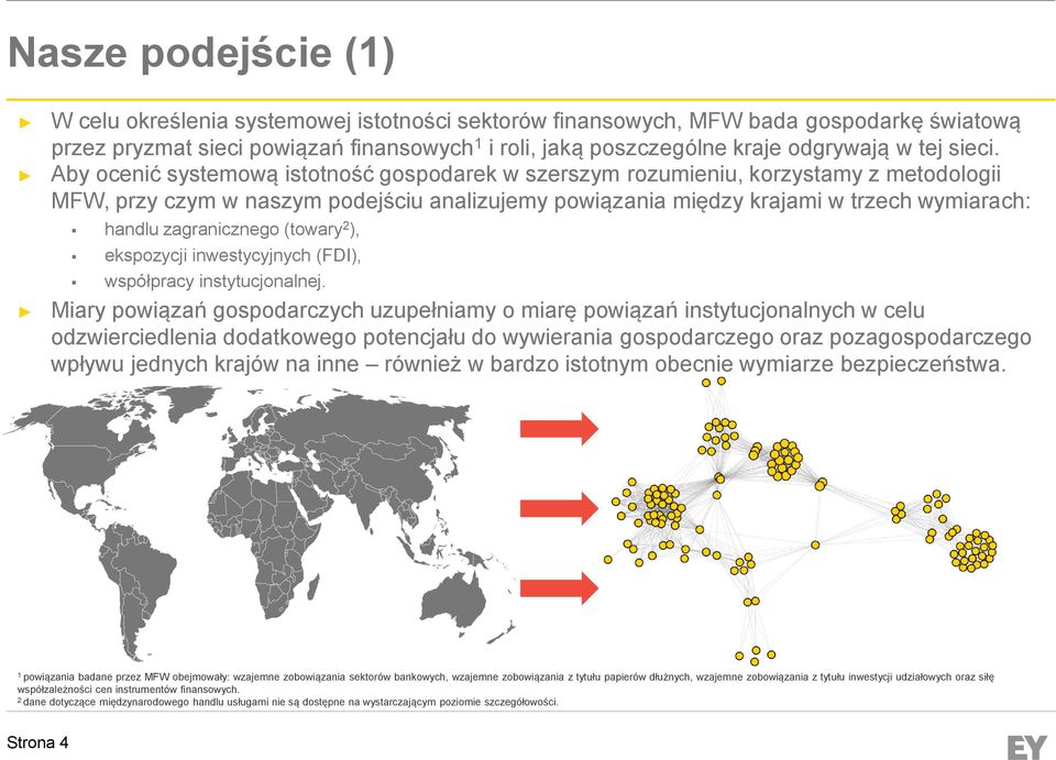 Aby ocenić systemową istotność gospodarek w szerszym rozumieniu, korzystamy z metodologii MFW, przy czym w naszym podejściu analizujemy powiązania między krajami w trzech wymiarach: handlu