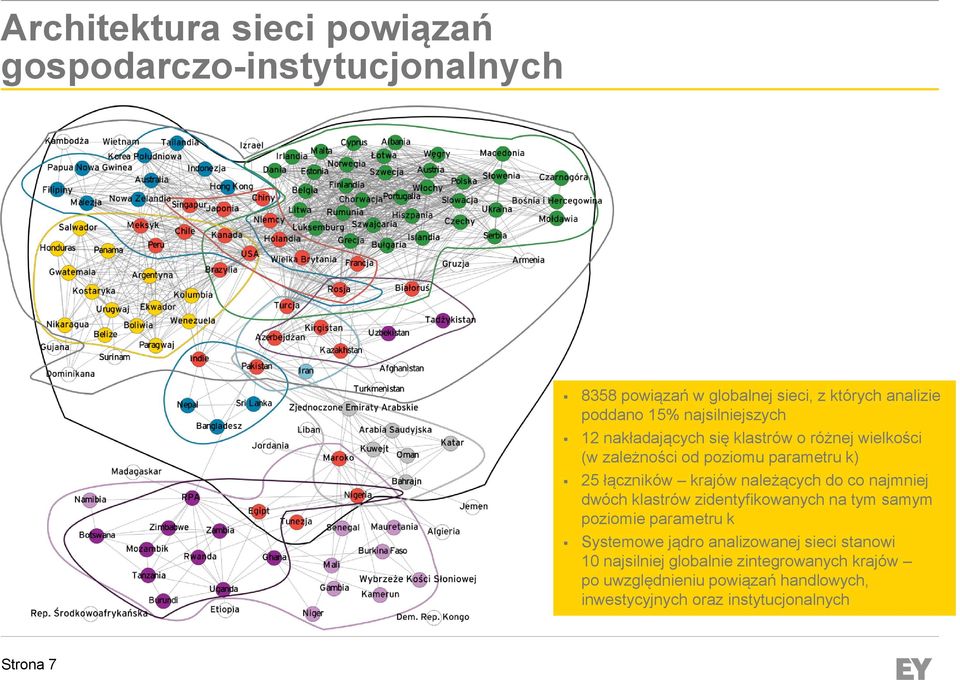 należących do co najmniej dwóch klastrów zidentyfikowanych na tym samym poziomie parametru k Systemowe jądro analizowanej sieci