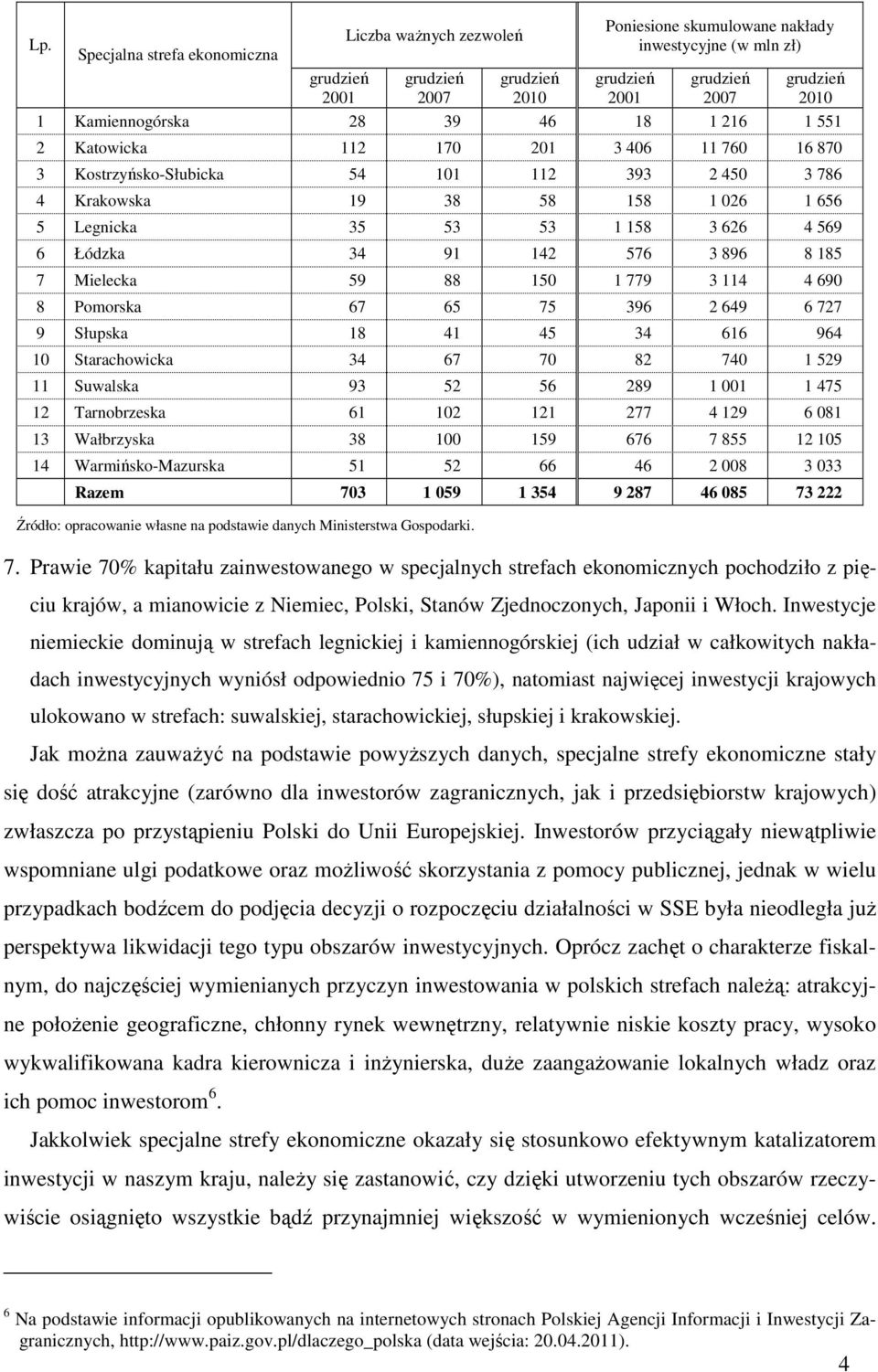 112 393 2 450 3 786 4 Krakowska 19 38 58 158 1 026 1 656 5 Legnicka 35 53 53 1 158 3 626 4 569 6 Łódzka 34 91 142 576 3 896 8 185 7 Mielecka 59 88 150 1 779 3 114 4 690 8 Pomorska 67 65 75 396 2 649