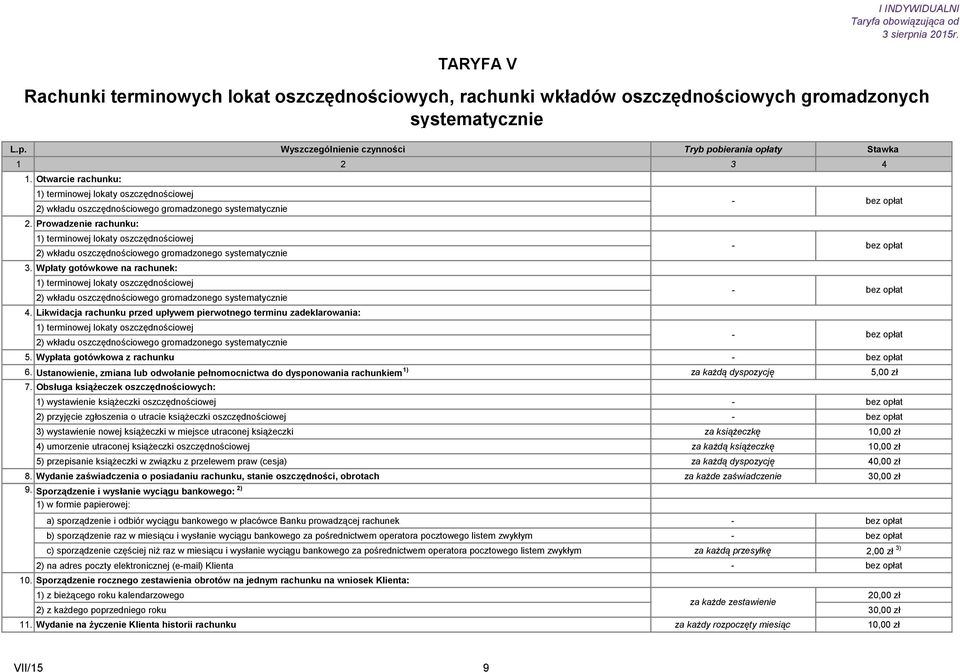 Wpłaty gotówkowe na rachunek: 1) terminowej lokaty oszczędnościowej 2) wkładu oszczędnościowego gromadzonego systematycznie 4.