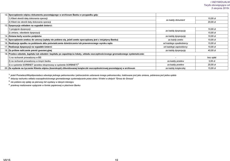 Zmiana karty wzorów podpisów za każdą dyspozycję 10,00 zł 15. Sporządzenie aneksu do umowy (opłaty nie pobiera się, jeżeli aneks sporządzany jest z inicjatywy Banku) za każdy aneks 10,00 zł 16.