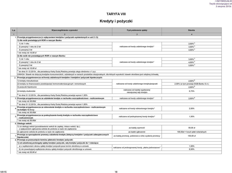 lat 4,00% 1) 1) do 1 roku 3,00% 1) 2) powyżej 1 roku do 2 lat naliczana od kwoty udzielonego kredytu* 4,00% 1) 3) powyżej 2 lat 5,00% 1) 2.