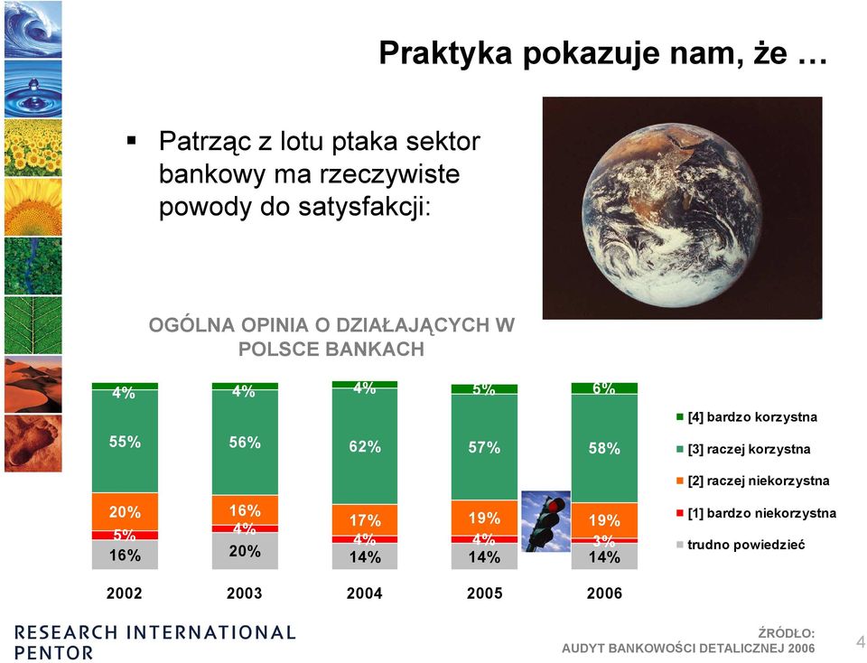 58% [3] raczej korzystna [2] raczej niekorzystna 20% 16% 17% 19% 19% 5% 4% 4% 4% 3% 16% 20% 14% 14%