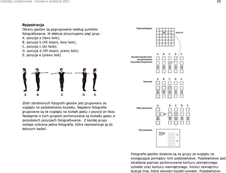 pozycja e (prawy bok) Zbiór obrobionych fotografii gestów jest grupowany ze względu na podobieństwo kształtu. Najpierw fotografie grupowane są ze względu na kształt gestu z pozycji an face.