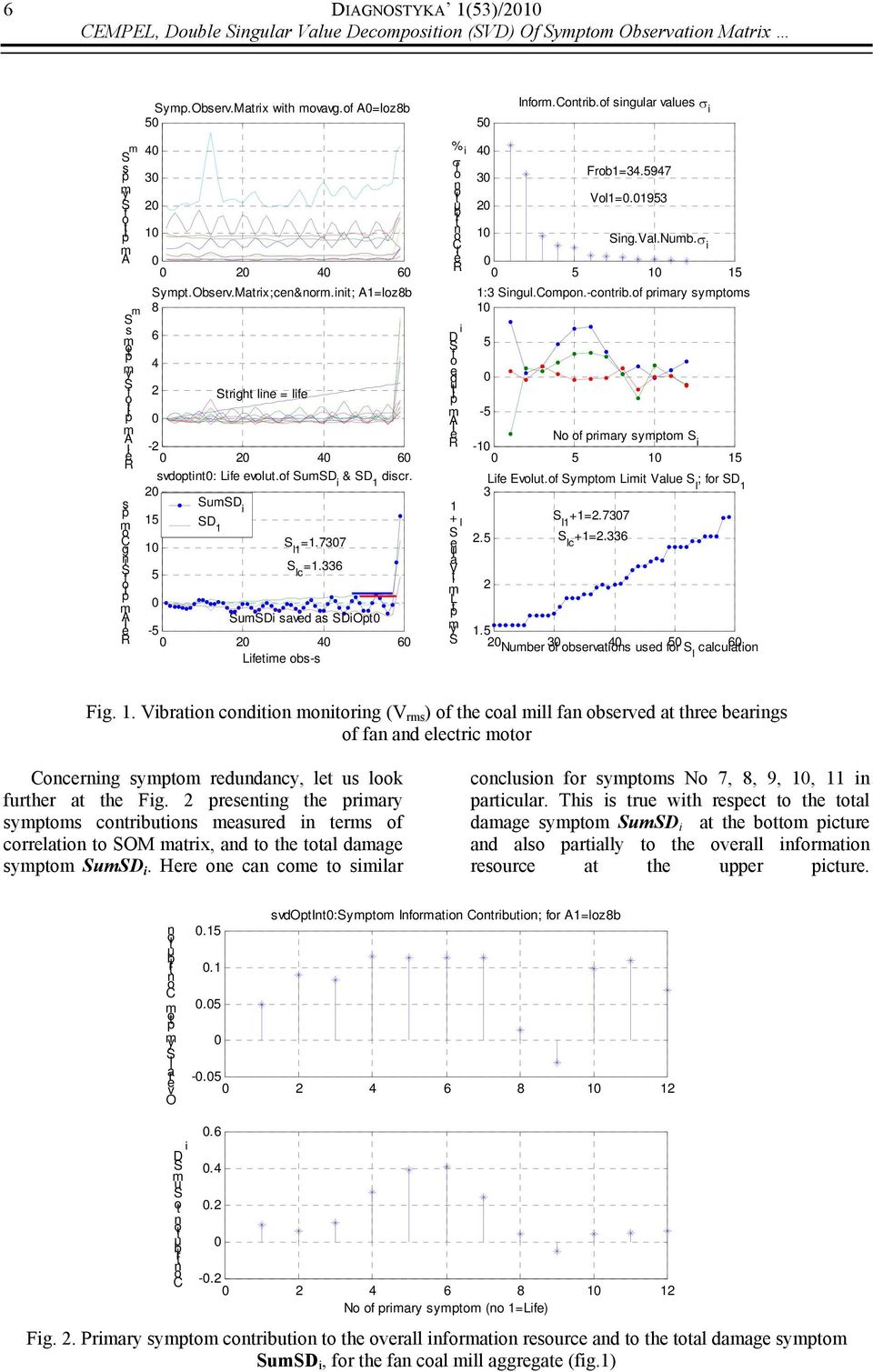 of SumSD i & SD discr. SumSD i 5 SD S l =.737 5 S lc =.336 SumSDi saved as SDiOpt -5 4 6 Lifetime obs-s % σ i o f o u ti b tri o.c R el 5 4 3 Iform.Cotrib.of sigular values σ i Frob=34.5947 Vol=.