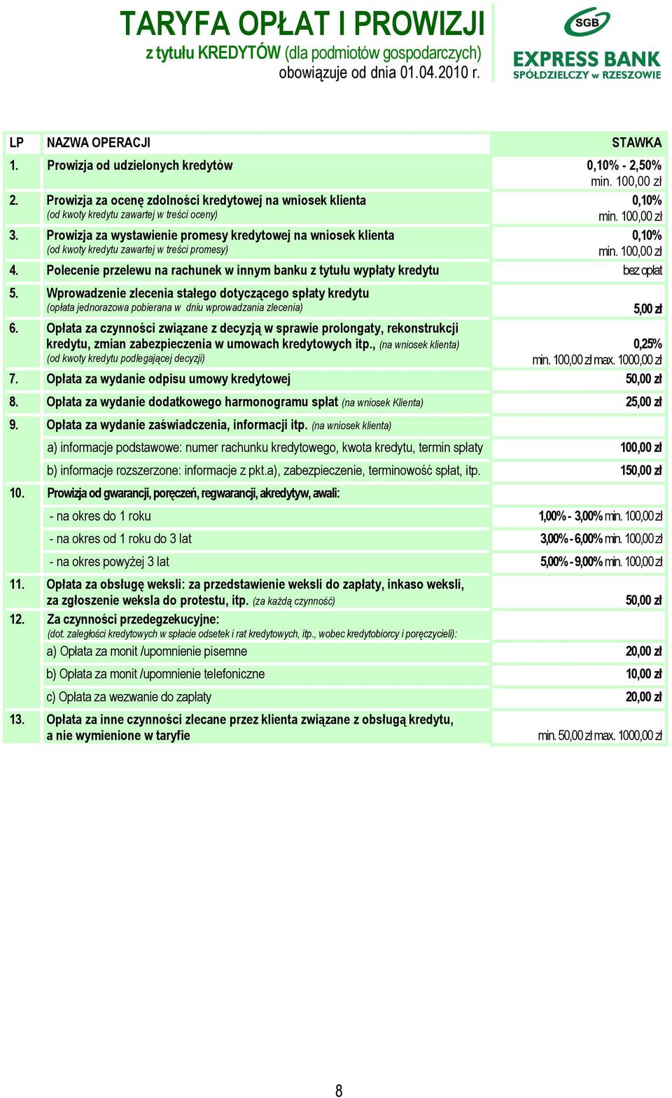 Prowizja za wystawienie promesy kredytowej na wniosek klienta 0,10% (od kwoty kredytu zawartej w treści promesy) min. 100,00 zł 4.