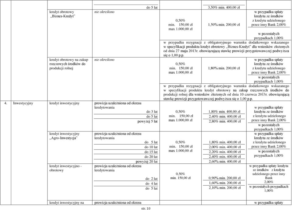 prowizja uzależniona od okresu do 5 lat do 10 lat do 15 lat do 20 lat powyżej 20 lat do 2 lat do 4 lat do 5 lat 3,50% min. 40 1,50% min.